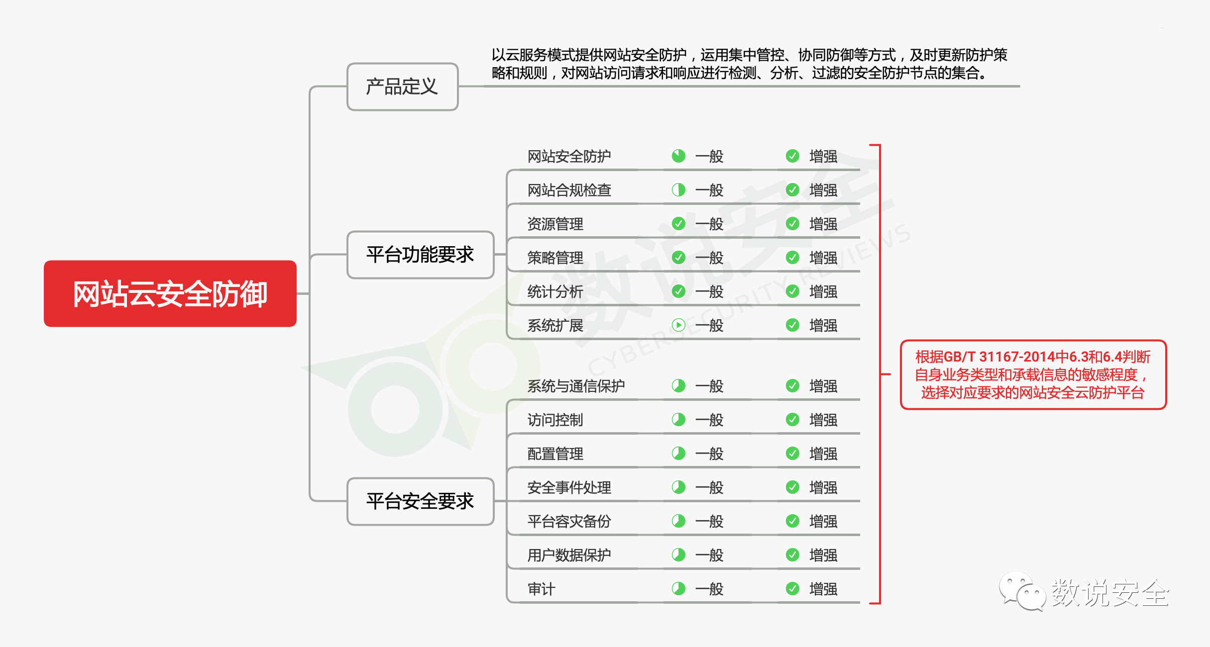 中国WEB安全市场全景图