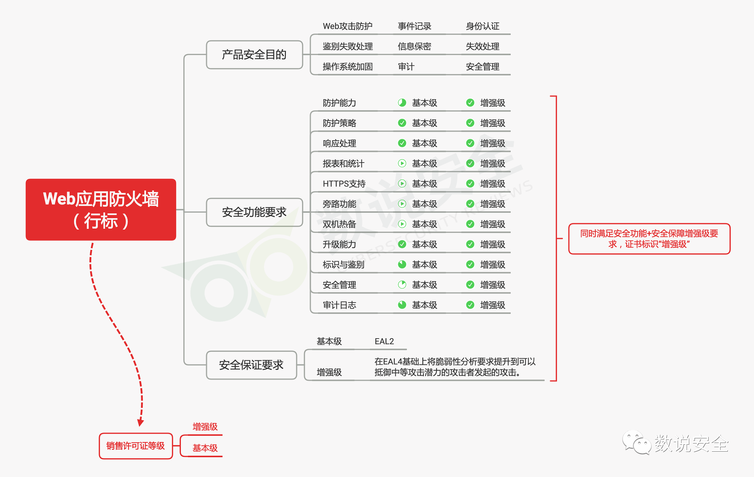 中国WEB安全市场全景图