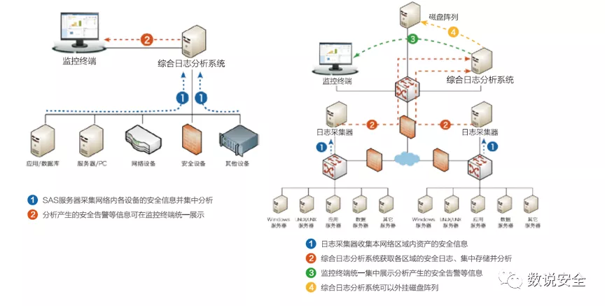 中国网络安全日志分析市场全景图