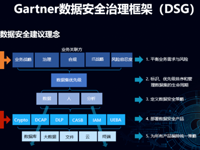 做数据安全治理要入哪些产品？丨《数据安全法》合规指南