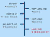 《数据安全法》不一样的解读，你知道吗