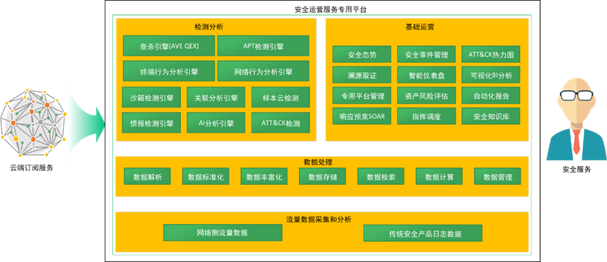 案例丨天津医科大学总医院内网安全运营项目——360政企安全