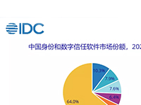 IDC2021，派拉软件确立中国身份和数字信任市场领导者地位！