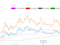 安恒信息溢价定增公告，今日收盘涨幅8.89%