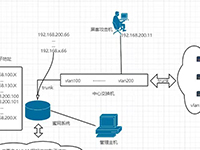 浅析工业控制环境下的网络威胁感知技术