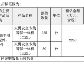 中标!1584万等保一体机,830万护航一体机。奇安信、新华三、安恒、深信服、绿盟中标