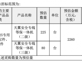 中标！1584万等保一体机，830万护航一体机。奇安信、新华三、安恒、深信服、绿盟中标