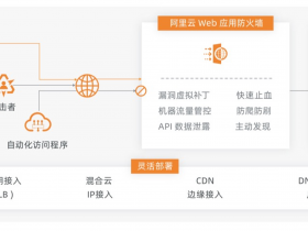 Forrester最新报告,阿里云WAF再获认可丨数说安全网络安全资讯