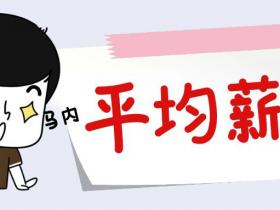 2021年网络安全公司平均薪酬与绩效