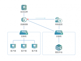 中安星云发布数据防泄漏(DLP)系统丨数据安全产品动态