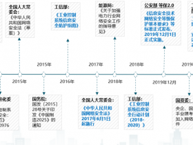 长扬科技邀您共享安全新“基”遇,邀请您成为我们的合作伙伴