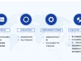 数字企业为什么“抛弃”VPN?丨亿格云解读