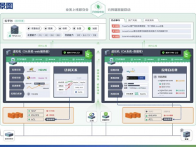 Tech Talk · 云技术有话聊 | 如何构建云安全中心?