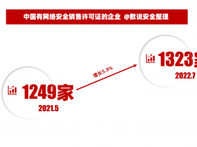 中国网络安全厂商产品线覆盖度对比分析丨数说安全出品