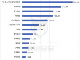 中外网络安全公司对比分析丨数说安全发布