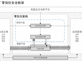 零信任安全架构在IT、OT和IOT领域的应用丨长扬科技发布