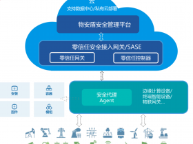 工业互联网安全丨物盾安全完成天使轮融资