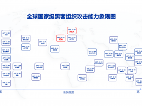 360发布全球首个国家级黑客组织攻击能力象限图 捍卫数字空间主权