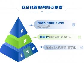客户更青睐什么样的安全托管服务?