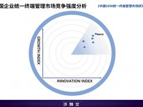 联软科技联合沙利文发布《中国UEM统一终端管理市场研究报告》