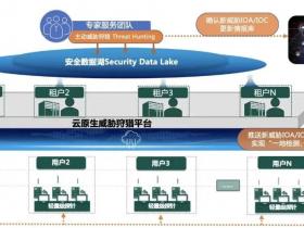 共筑天穹 | 亚信安全与亚马逊云科技联合推出全云一体化终端安全SaaS解决方案