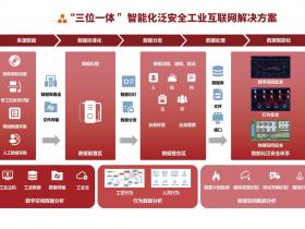 网藤科技CTO李彬:工业互联网安全的新痛点与新挑战