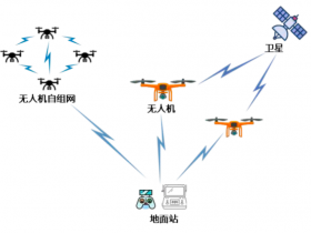 智胜空天·安全护航 | 无人机系统安全问题和防护技术