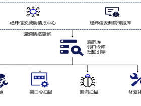 明者见于未形——经纬信安“见未形”风险评估系统的大用处