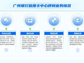 落地零信任,如何助力广州银行信用卡中心业务高韧性发展?