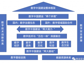 数说安全:2023中国网络安全产业八大趋势