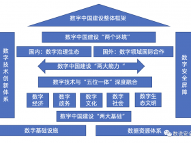 数说安全：2023中国网络安全产业八大趋势