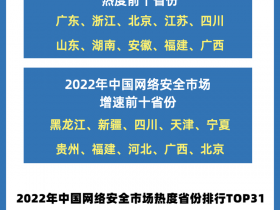 2023中国网络安全市场热度省份&城市排行