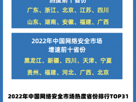 2023中国网络安全市场热度省份＆城市排行