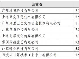 “电子图书类”App个人信息收集情况测试报告