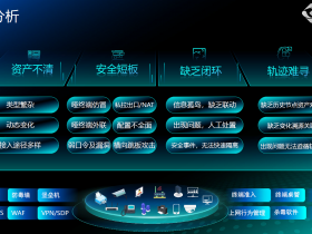 画方科技:构建基于IP设备资产的网络边界安全防护体系