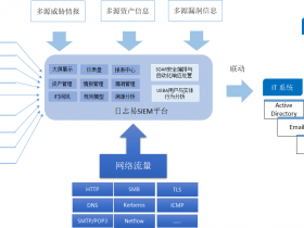 分析能力再提升!日志易安全运营与态势感知平台又添新功能!