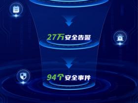 从1615875443条日志到94个事件,深信服XDR极致降噪背后技术揭秘