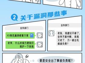 深信服aES主机漏洞风险闭环“秘方”,一图解析高危漏洞排查流程