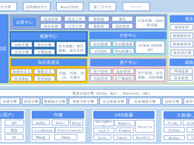 长扬科技新一代工业互联网安全态势感知平台系列套件战略升级