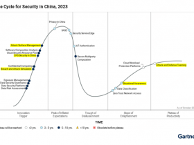 Gartner《2023中国安全技术成熟度曲线》发布，360入选五大领域代表供应商