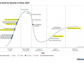 Gartner《2023中国安全技术成熟度曲线》发布,360入选五大领域代表供应商