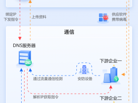 丈八网安：复现SolarWinds攻击事件场景 助力供应链安全防护新实践