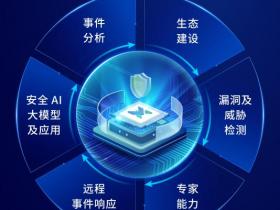 IDC权威认可!深信服XDR入选中国代表厂商