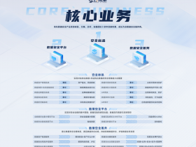 云集至获信安世纪战投,联袂布局数安新篇章