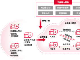 高速、稳定、安全，天翼云推出AccessOne边缘接入服务，让连接更顺畅