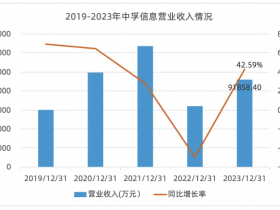 解读中孚科技2023年报,2024战略:“打基础”
