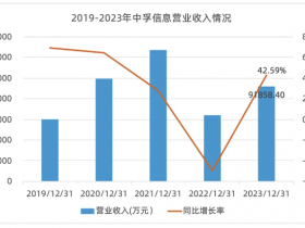 解读中孚科技2023年报，2024战略：“打基础”