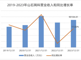 解读山石网科2023年报，2024目标：盈利