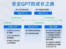 安全GPT发布1周年,130+落地用户先行一步