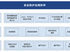 威努特联合麒麟软件打造轨道交通安全建设解决方案